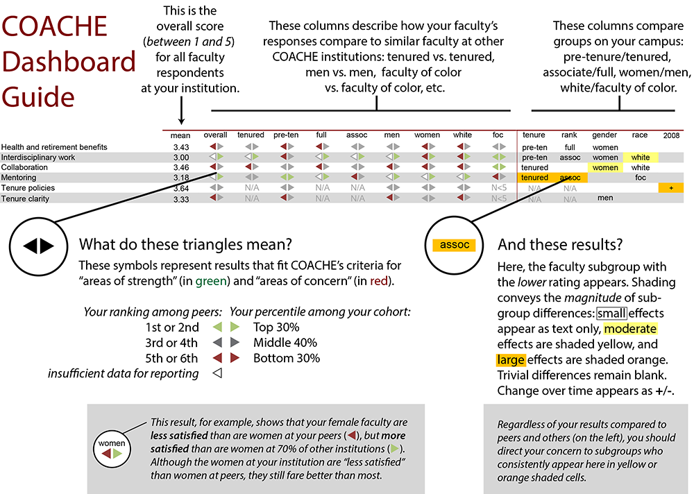 Dashboard guide image