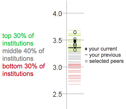 Benchmarks at Glance