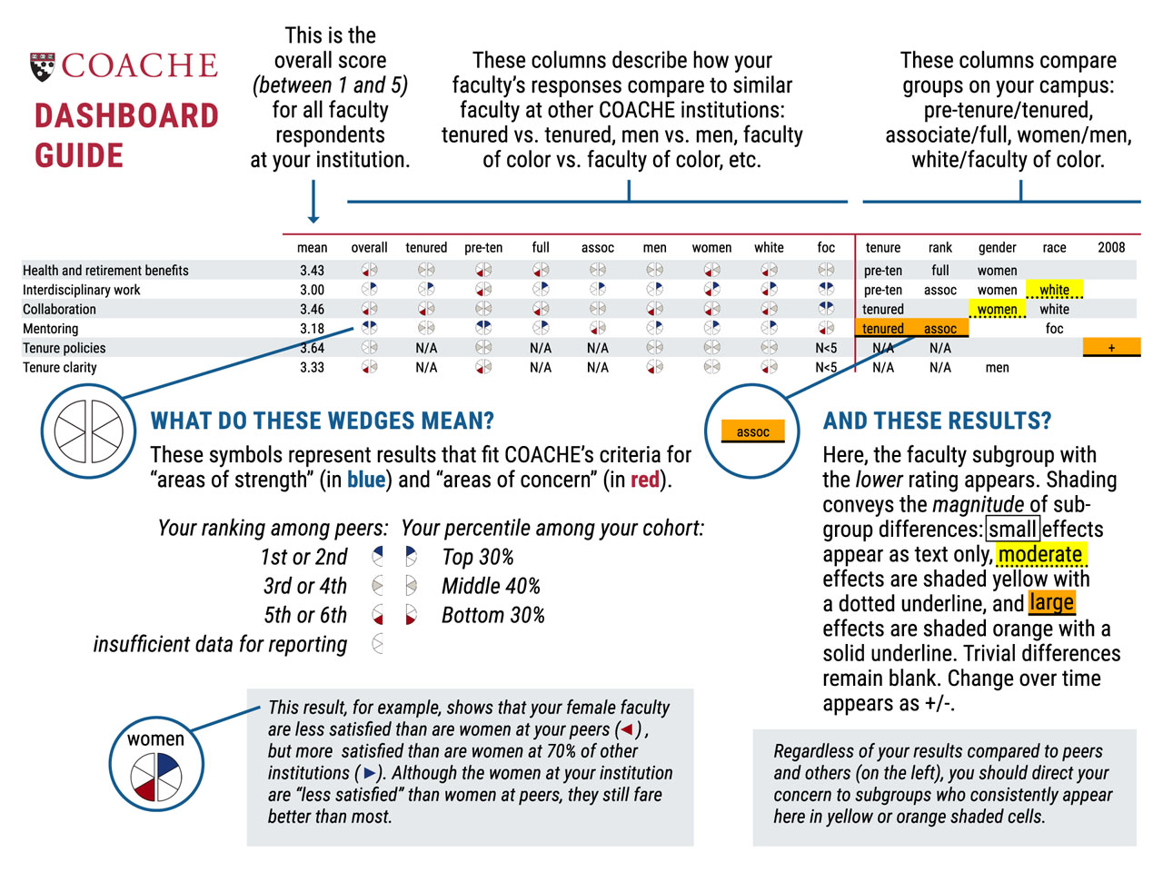 Dashboard guide image